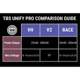 TBS UNIFY PRO 5G8 V3 (SMA)